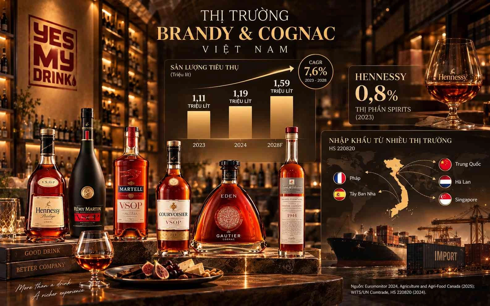 Rượu Brandy và Cognac ngày càng hiện diện trong phân khúc đồ uống nhập khẩu tại Việt Nam. Rượu Brandy và Cognac ngày càng hiện diện trong phân khúc đồ uống nhập khẩu tại Việt Nam.