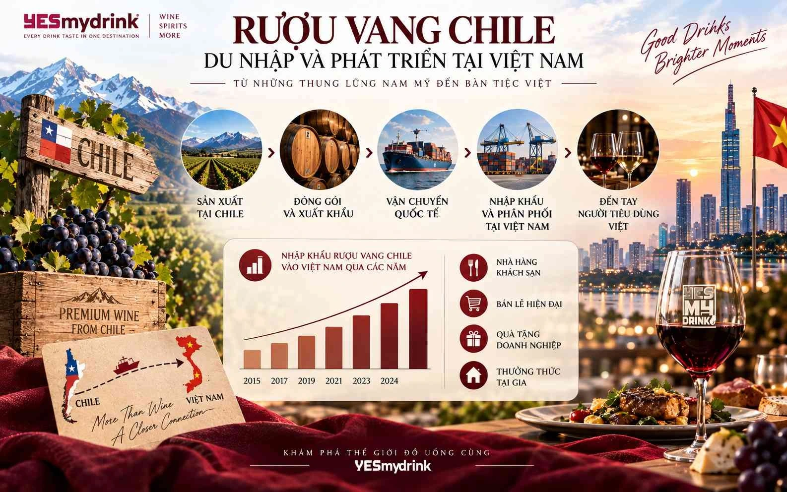 Rượu vang Chile nhập khẩu với sự du nhập và phát triển tại Việt Nam