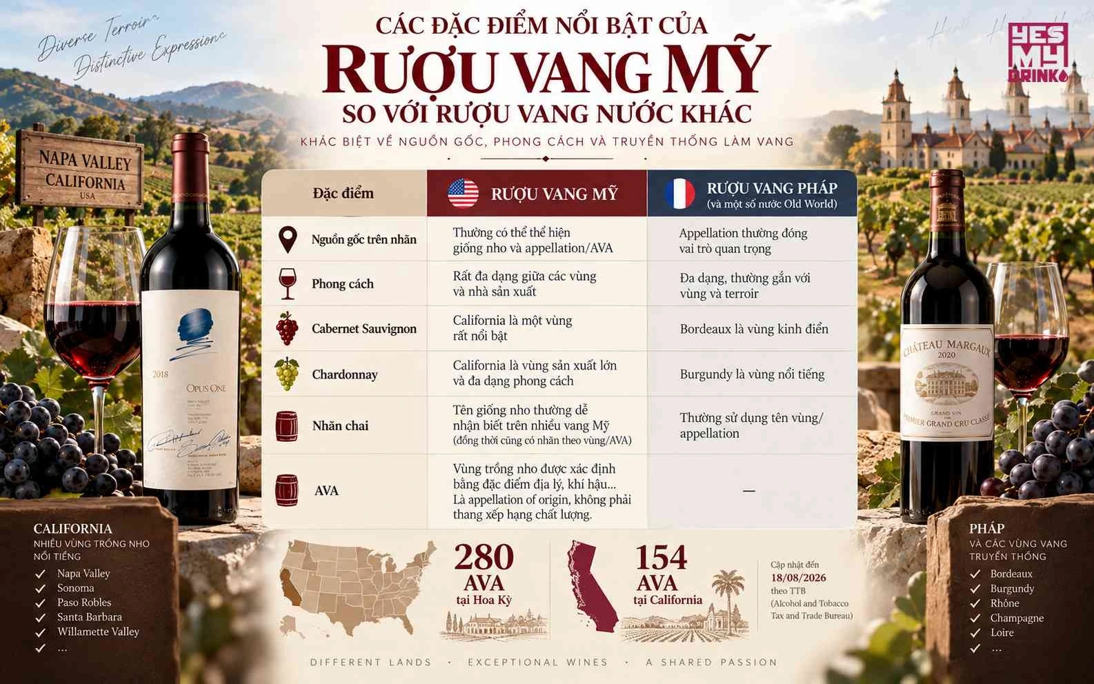 Các đặc điểm của Rượu Vang Mỹ so với Rượu Vang Pháp Các đặc điểm của Rượu Vang Mỹ so với Rượu Vang Pháp