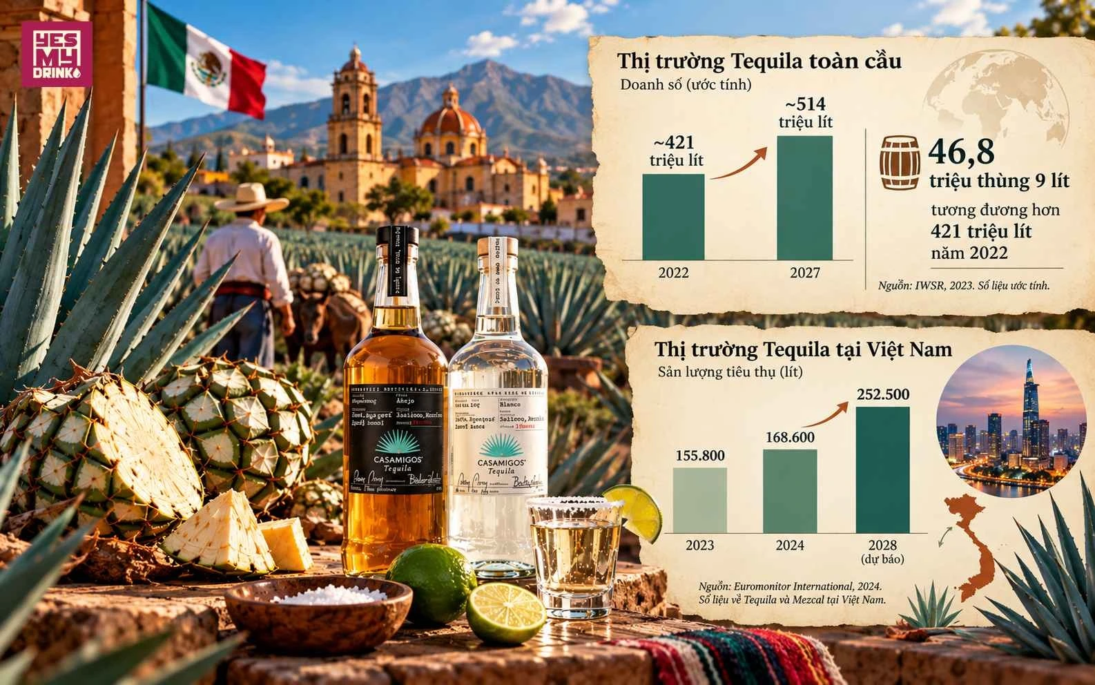 Sản lượng tiêu thụ Rượu Tequila tại Việt Nam