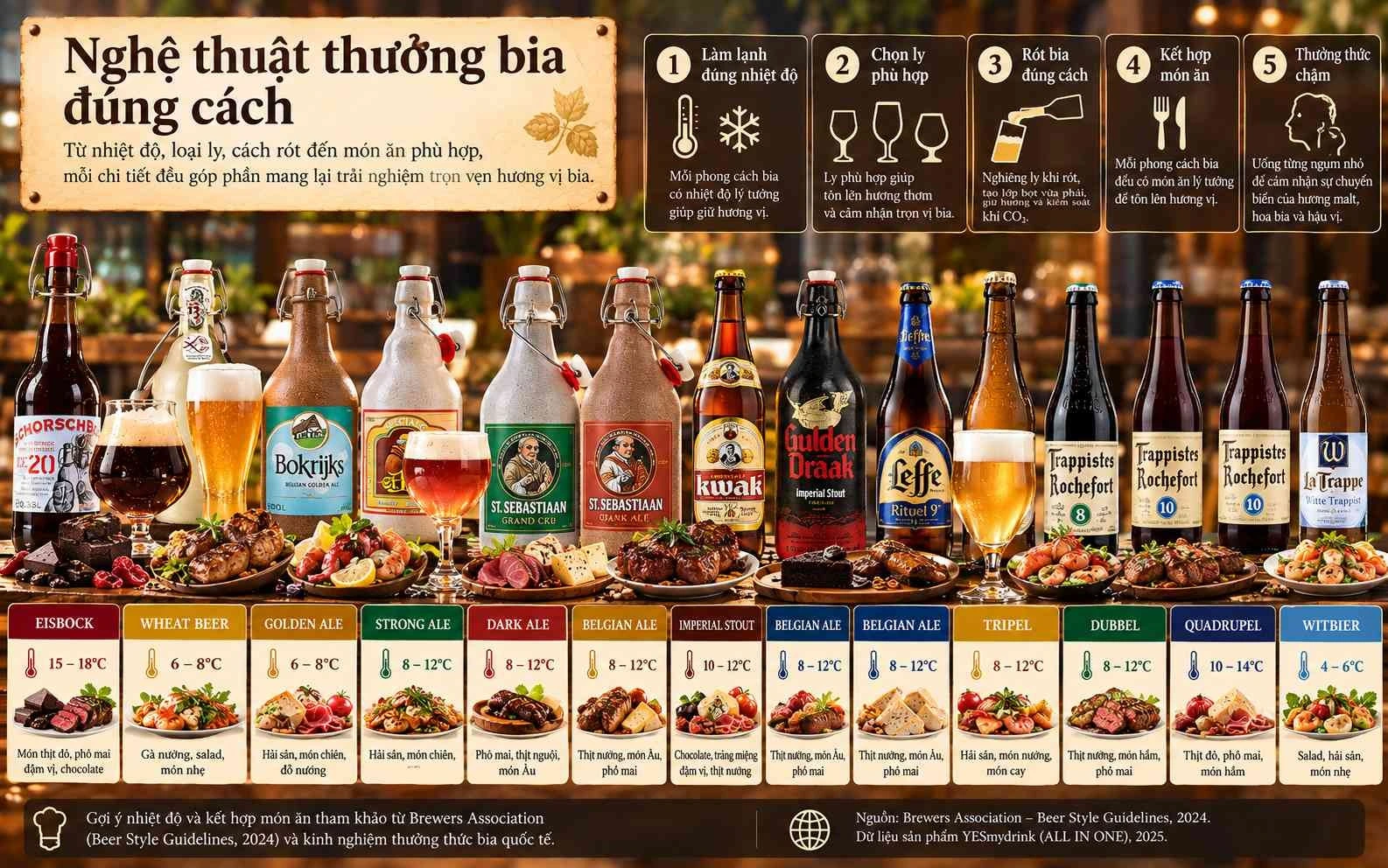 Cách thưởng thức bia nhập khẩu cùng món ăn