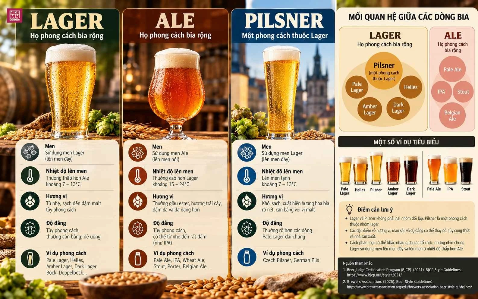 Lager và Ale là hai họ phong cách lớn, khác nhau chủ yếu ở hệ men và điều kiện lên men, từ đó tạo ra hồ sơ hương vị khác biệt. Lager và Ale là hai họ phong cách lớn, khác nhau chủ yếu ở hệ men và điều kiện lên men, từ đó tạo ra hồ sơ hương vị khác biệt.