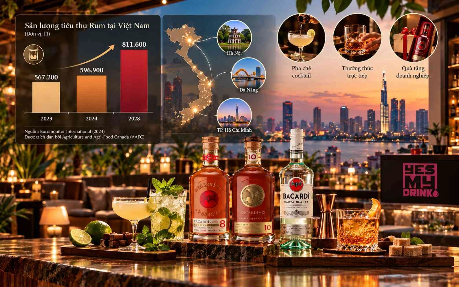 Thị trường rượu rum tại Việt Nam đang nằm trong nhóm rượu mạnh có sự đa dạng về phong cách