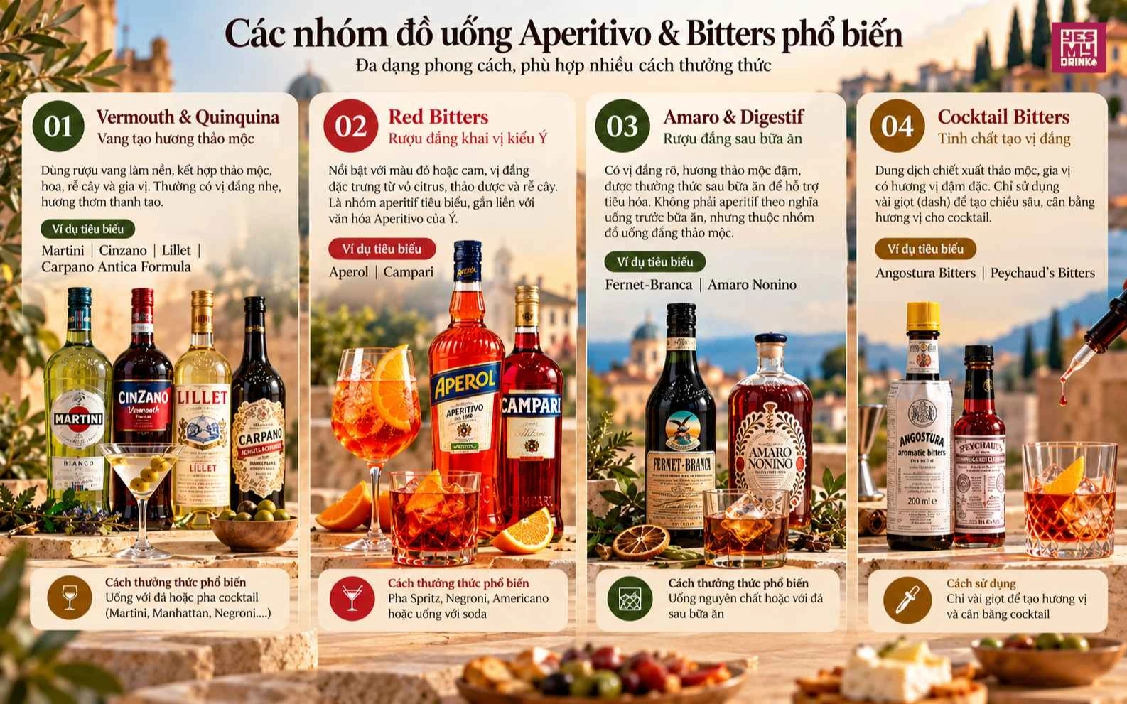 Có thể phân loại rượu Aperitif theo nền sản phẩm, phong cách hương vị và cách thưởng thức thay vì chỉ dựa vào nồng độ cồn. Có thể phân loại rượu Aperitif theo nền sản phẩm, phong cách hương vị và cách thưởng thức thay vì chỉ dựa vào nồng độ cồn.