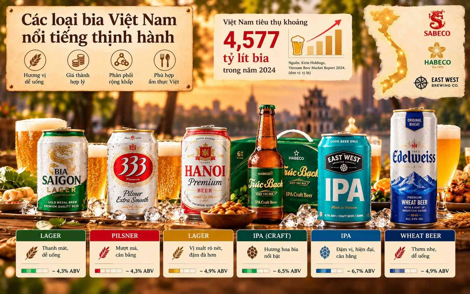 Mốt số loại bia Việt Nam được sử dụng phổ biến