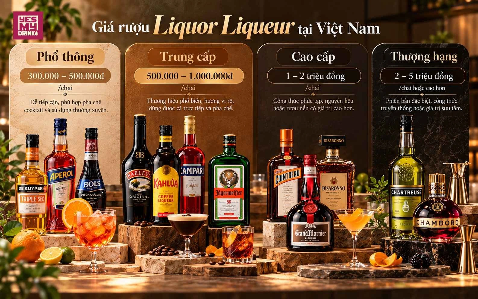 Giá rượu liquor Liqueur nhập khẩu theo phân khúc tại Việt Nam
