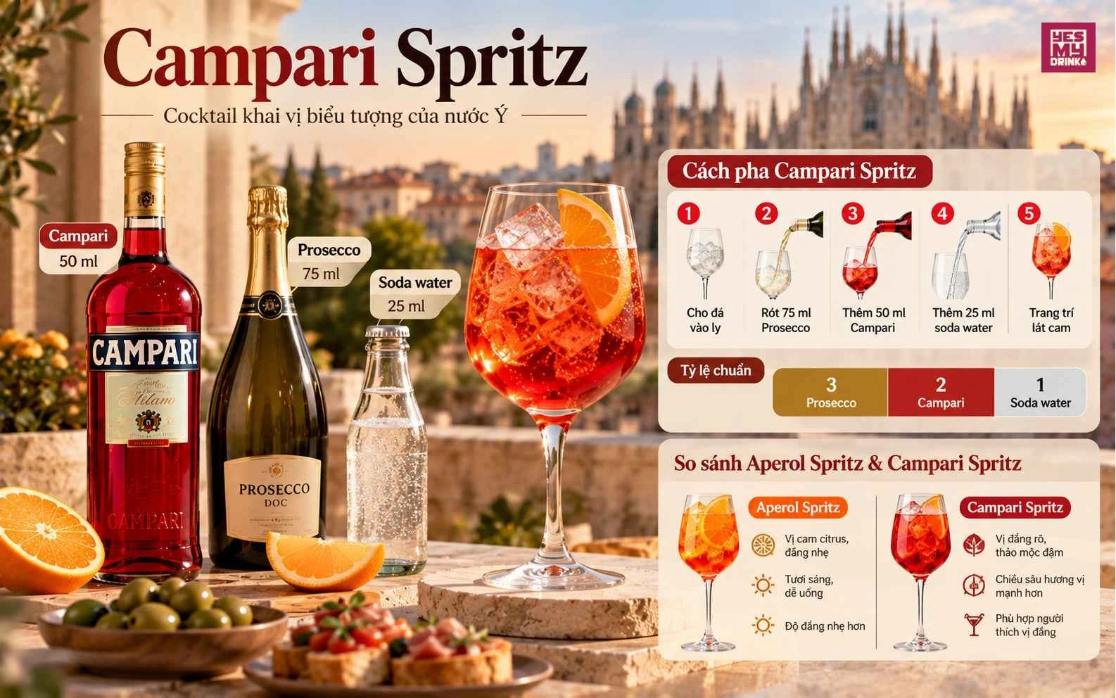 Các nguyên liệu & cách pha tạo nên hương vị Campari Spritz Các nguyên liệu & cách pha tạo nên hương vị Campari Spritz