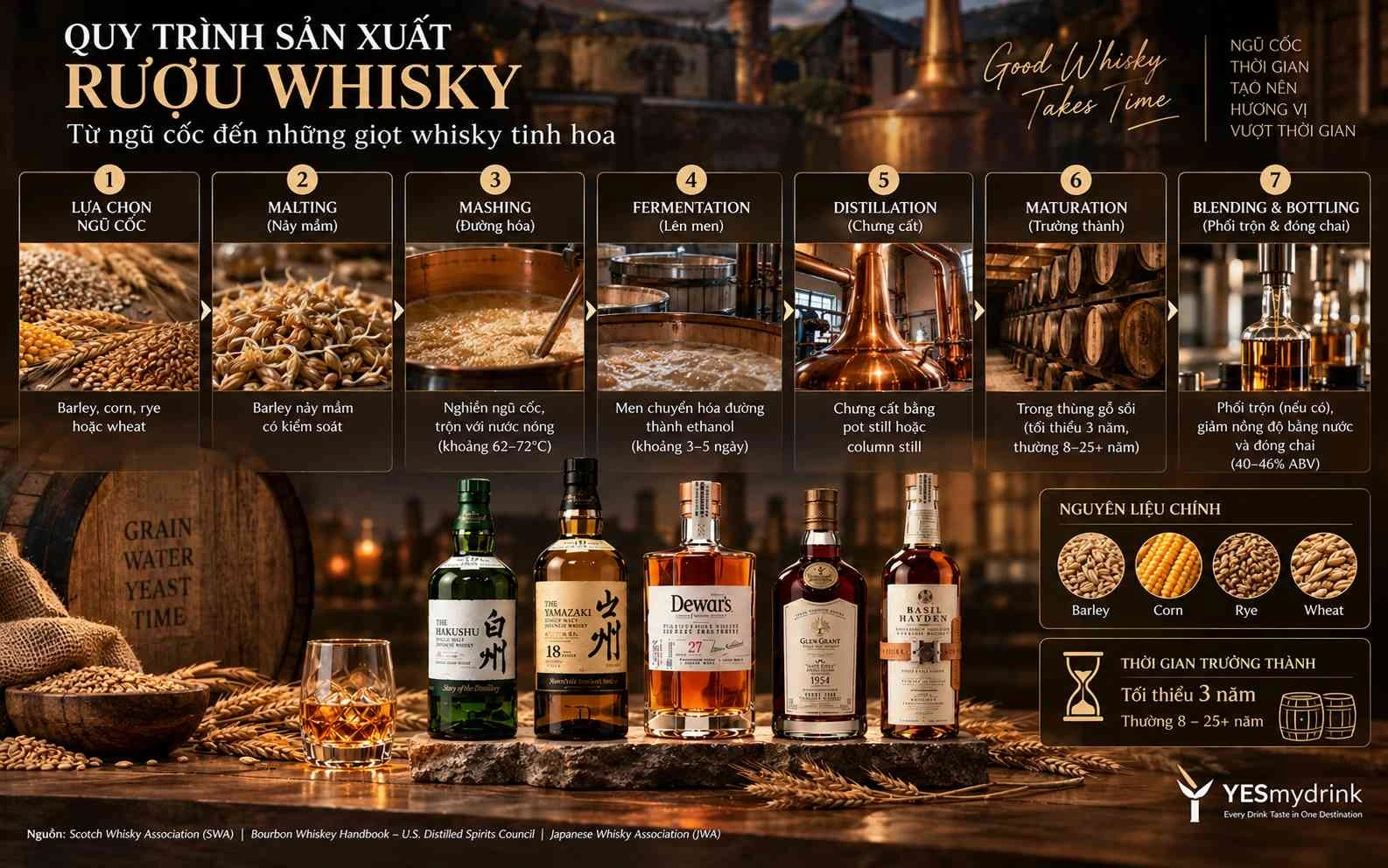 Nguyên liệu phổ biến và quy trình sản xuất rượu Whisky