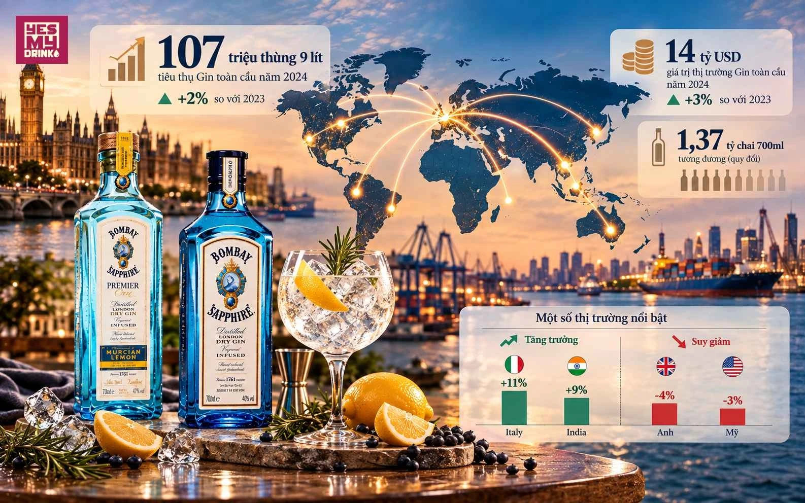 Sản lượng tiêu thụ rượu Gin trên toàn cầu năm 2024