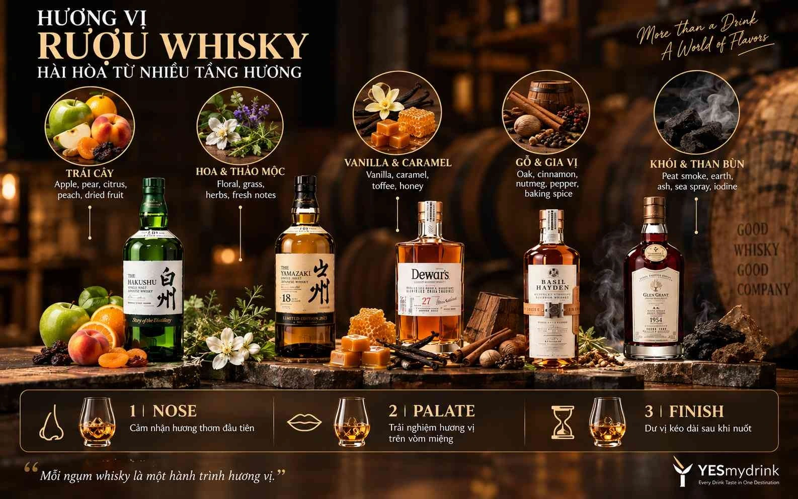 Hương vị rượu whisky như thế nào? Hương vị rượu whisky như thế nào?