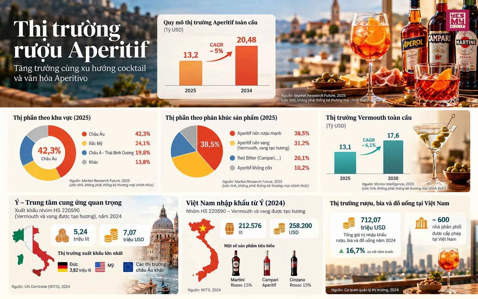 Thị trường rượu Aperitif tại Việt Nam và trên thế giới Thị trường rượu Aperitif tại Việt Nam và trên thế giới