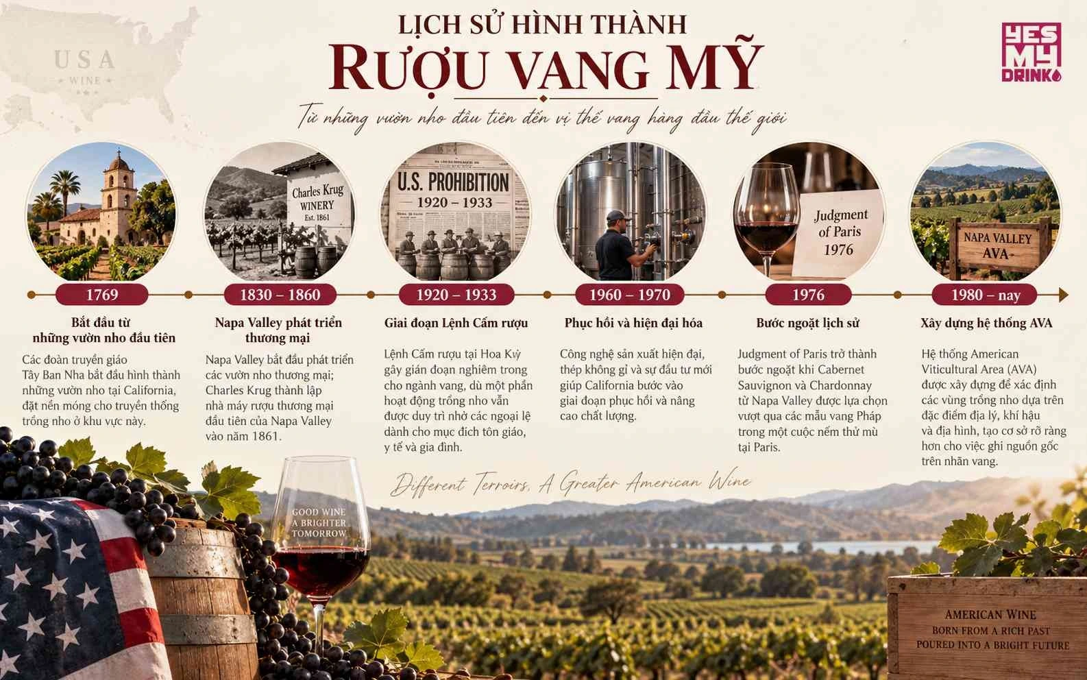 Roadmap lịch sử rượu vang Mỹ từ thế kỷ XVIII đến nay Roadmap lịch sử rượu vang Mỹ từ thế kỷ XVIII đến nay