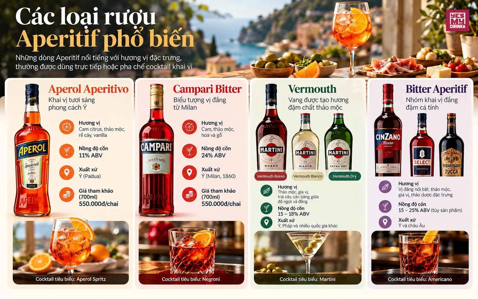 Các loại rượu Aperitif phổ biến và tính ứng dụng Các loại rượu Aperitif phổ biến và tính ứng dụng